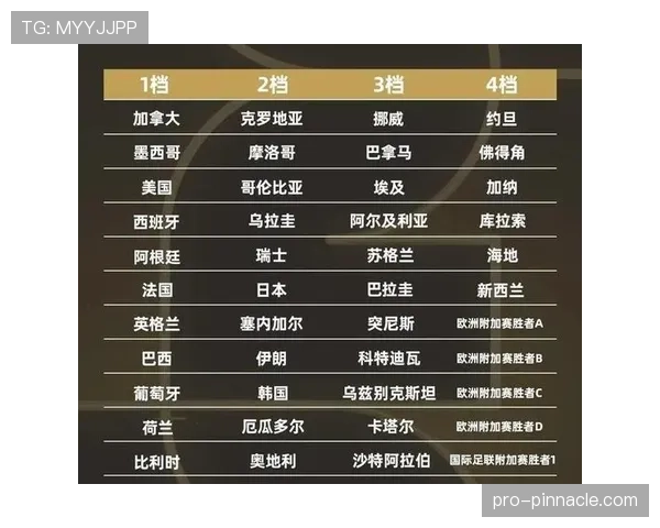 2026世界杯完整版出线席位详解
