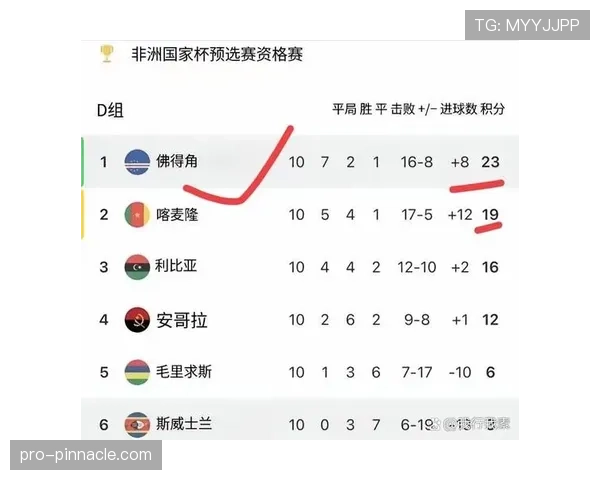 佛得角能否首次晋级2026世界杯？赛程前景与出线形势分析