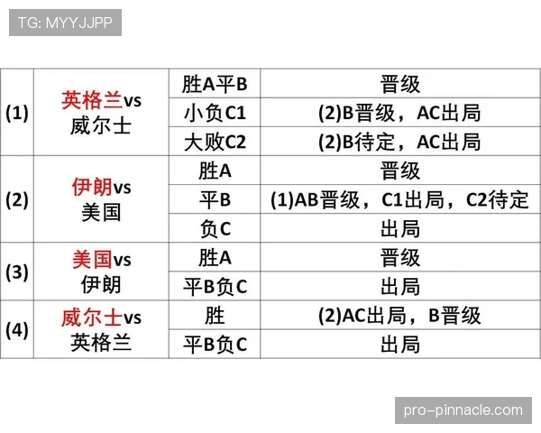 伊朗世界杯出线概率分析