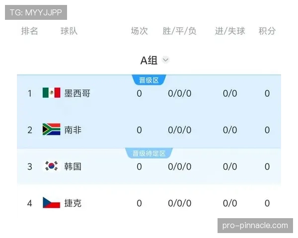 韩国队世界杯A组前景全面解析